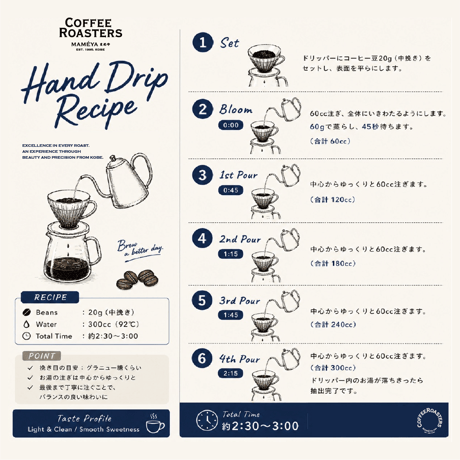 カルフォルニアまめやブレンド 200g