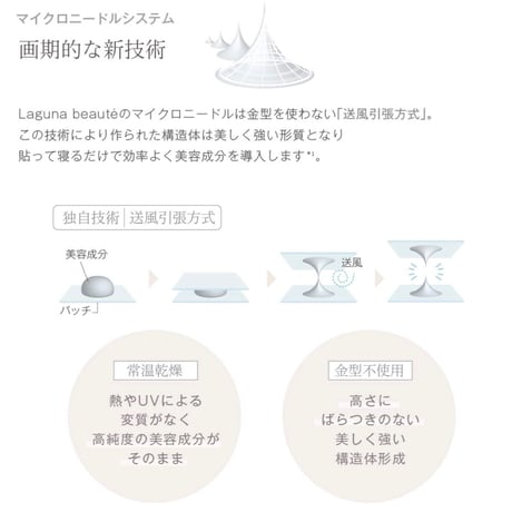 マイクロニードルパッチ For BOOST ４パウチ入り