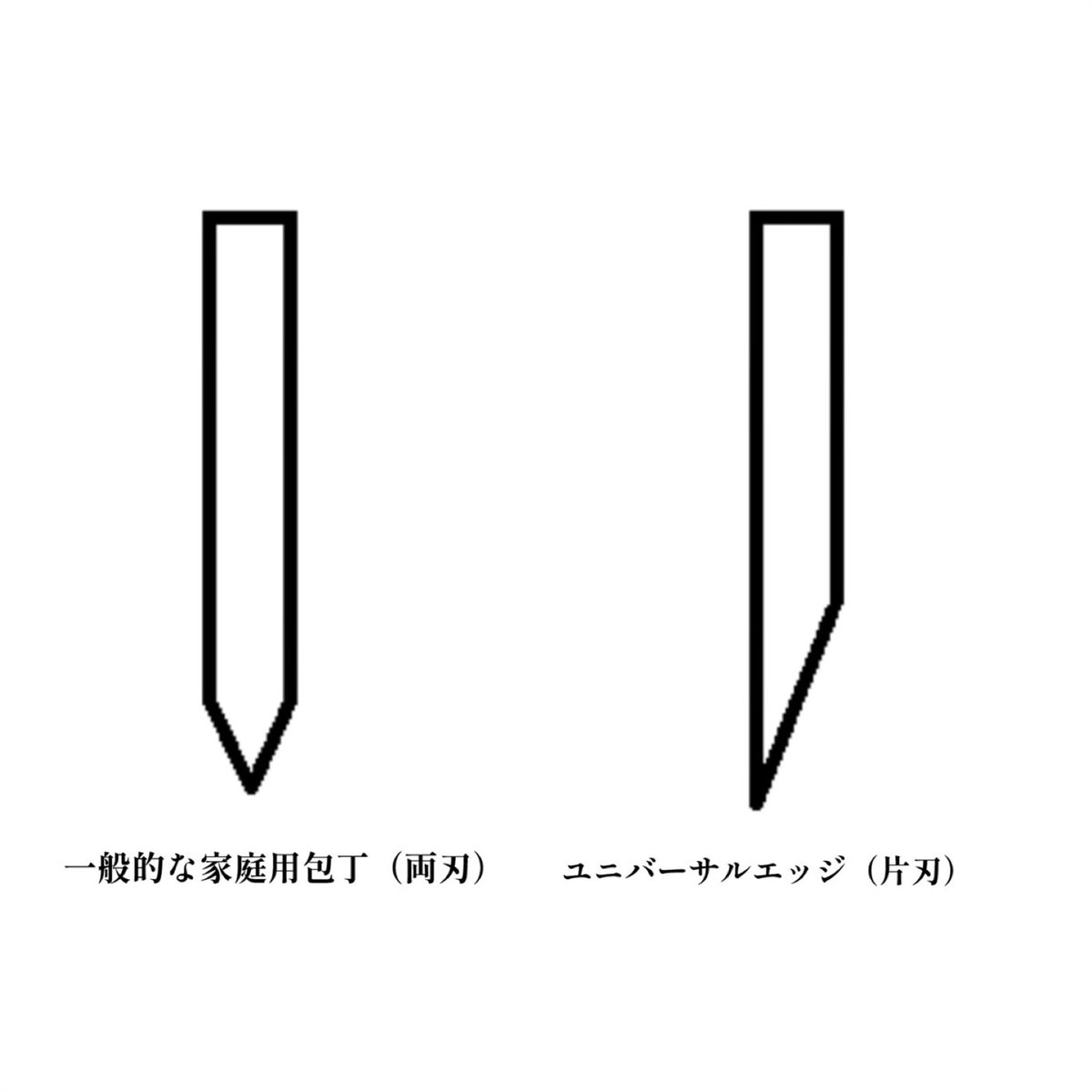 PROCEED | 片刃の洋包丁 PROCEED ｜Yui Store