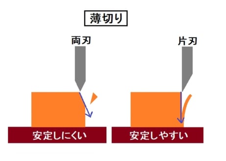 JOIZU