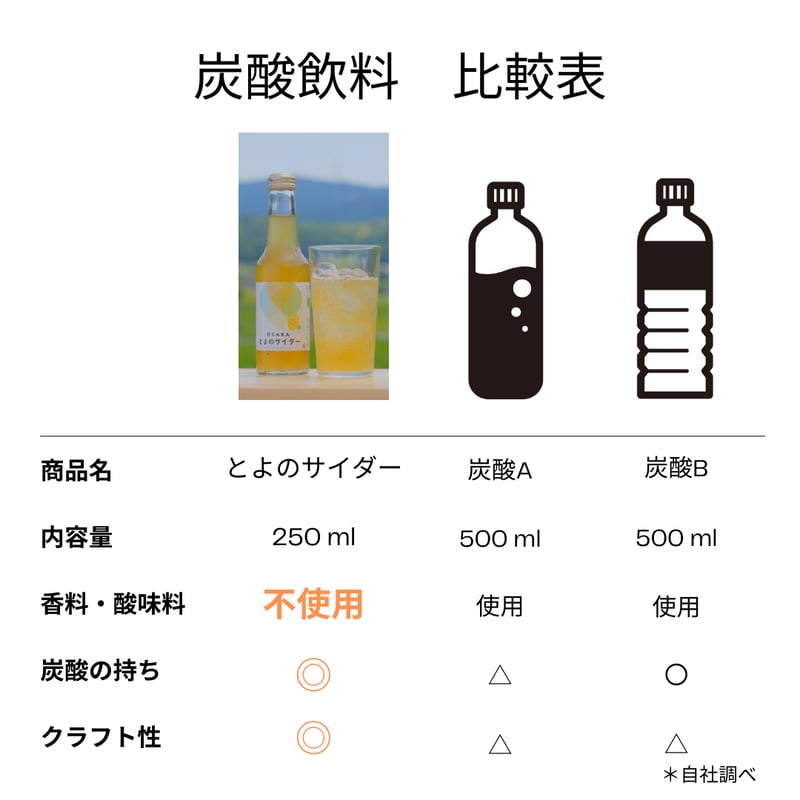 3本セット】とよのサイダー とよの場基本ラベル | とよの場｜とよの