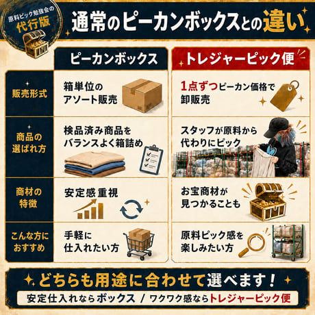 【枠数限定】ピーカントレジャーピック便