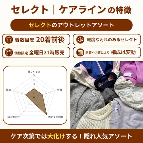 ピーカンボックス｜セレクト｜ケアライン