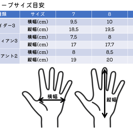 スパイダー5