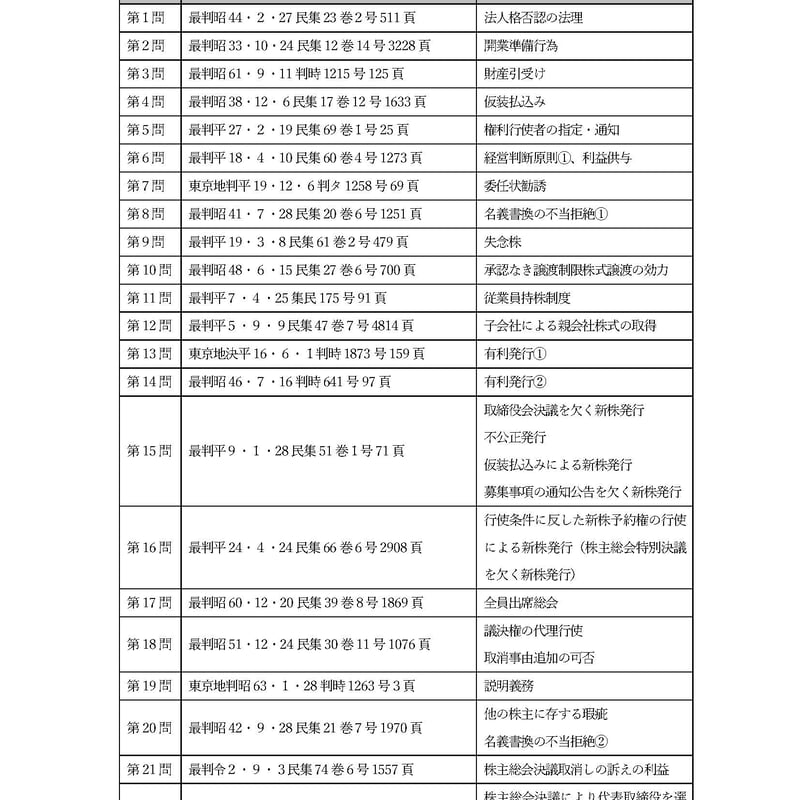 基本判例精選問題集】会社法 | みつば 法務道場