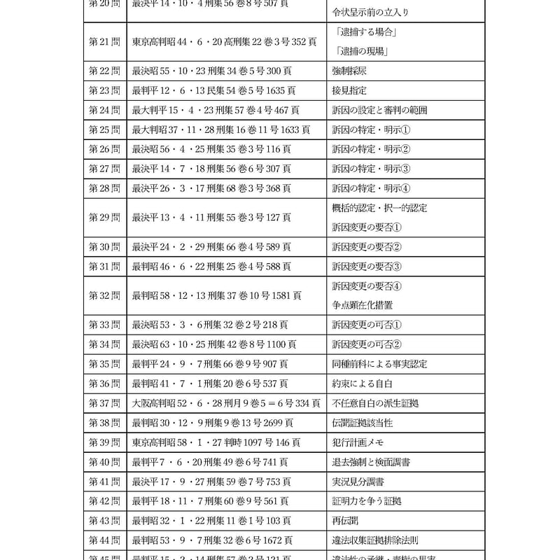 基本判例精選問題集】刑事訴訟法 | みつば 法務道場