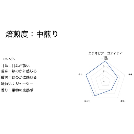 エチオピア イルガチェフェ ゴティティ G1  ナチュラル　中煎り　１００g