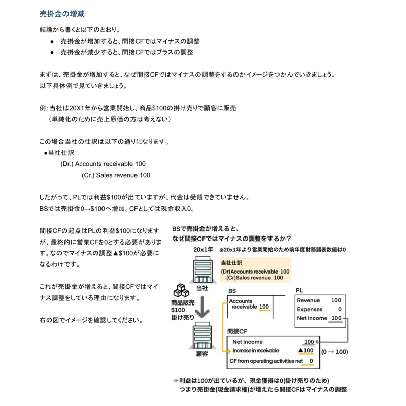 FAR 最速合格テキスト | イラスト会計教室Online Store