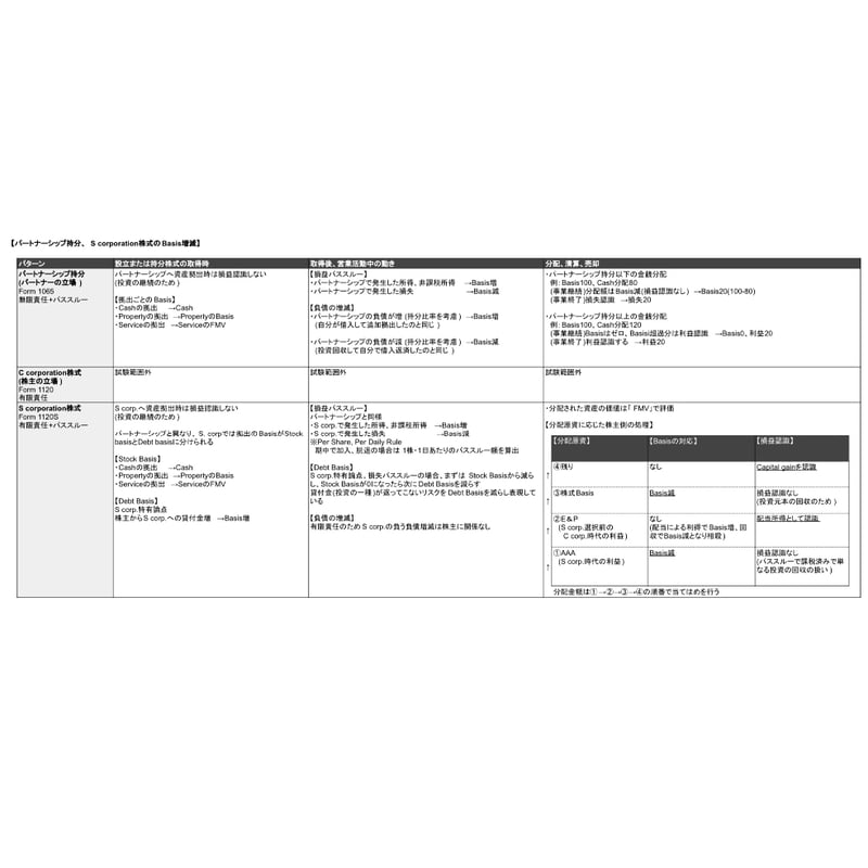 USCPA プロアクティブ　オンライン受講ID　合格者まとめノート付き img_text_square.jpg