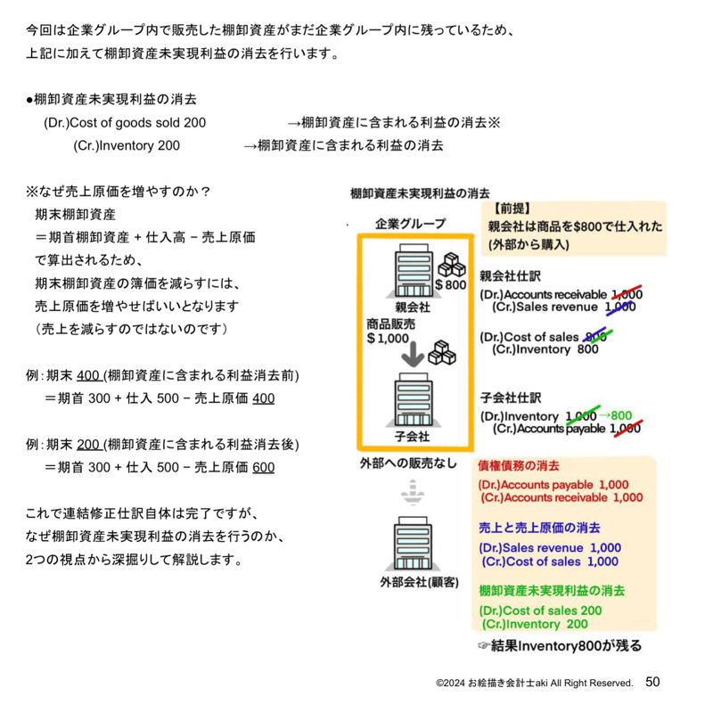uscpa FAR 合格のための仕訳集 Ver6 uscpa FAR 合格のための仕訳集 Ver6 Amazon.co.jp: USCPA FAR 合格の