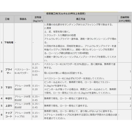 アトミクス アトレーヌ水性トップＨ 4kg　ベランダ　屋上　防水　アクリル　トップコート　防滑　個人宅配送不可　配送時間指定不可