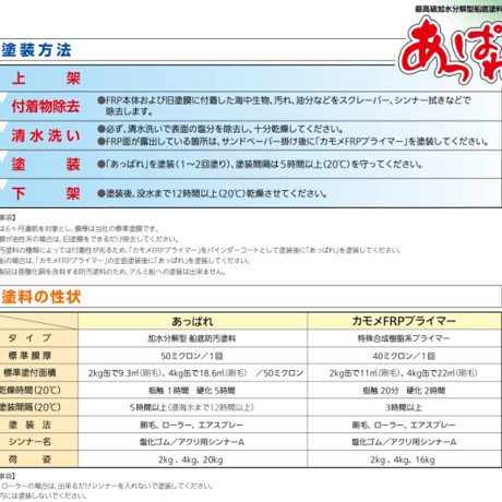 中国塗料 あっぱれ　20kg
