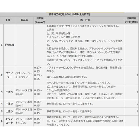アトミクス アトレーヌ水性防水材　グレー 　4kg　 ベランダ　屋上　防水　アクリル　防水層　1液　水性　個人宅配送不可　配送時間指定不可