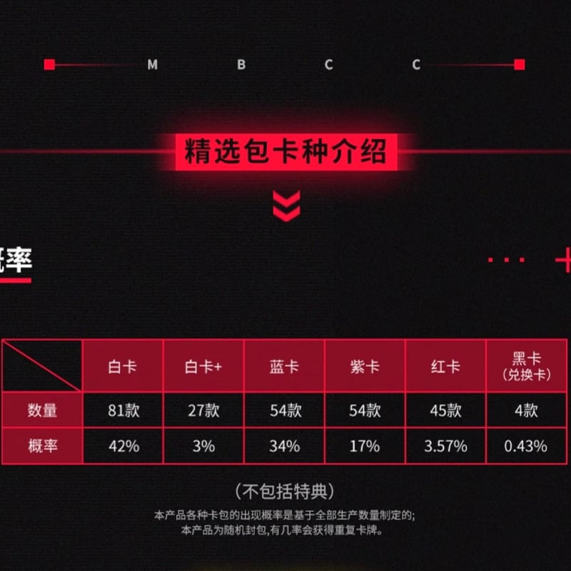 無期迷途】Hitcard コラボ トレーディングカード 第1弾 5パック 49.5元