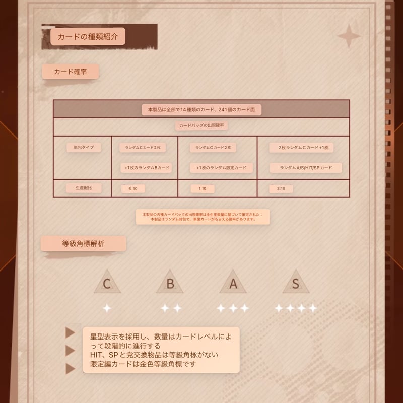 ジャネンバベビー トレーディングカード 無期迷途】Hitcard コラボ トレーディングカード 第2弾 36BOX