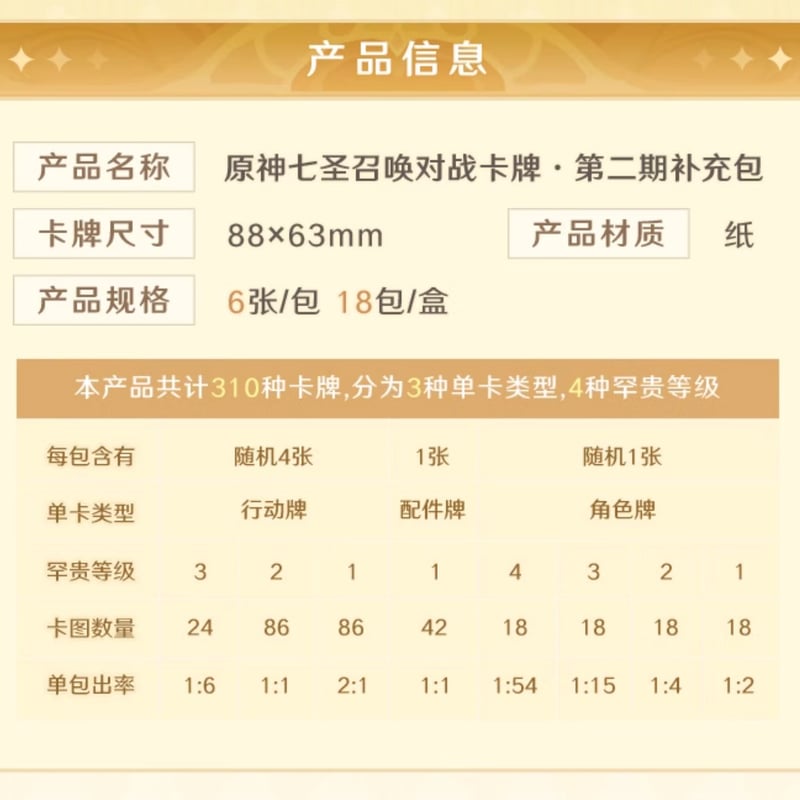 【原神】公式正規品　未開封　コロンビーナ　ぱしゃこれ　6点　セット 原神】公式正規品 未開封 コロンビーナ ぱしゃこれ 6点 セット