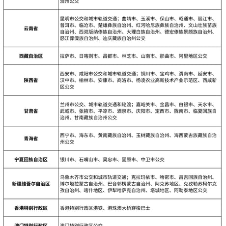 【無期迷途】上海交通コラボ IC カード 40元 （予約8下発送）