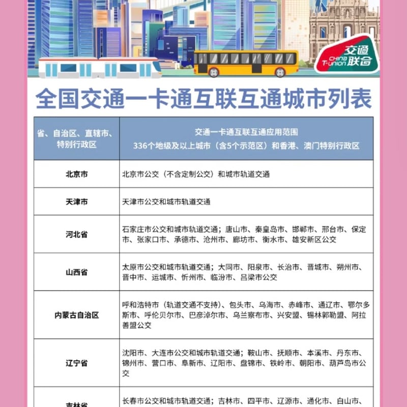 ゼンゼロ】上海交通 コラボ ICカード 35元 | ちゃぱん