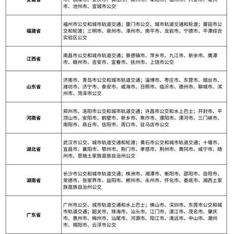 【無期迷途】上海交通コラボ IC カード 40元 （予約8下発送）
