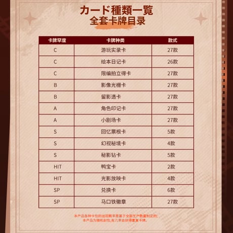 【無期迷途】Hitcard コラボ トレーディングカード 第2弾 1BOX 99元