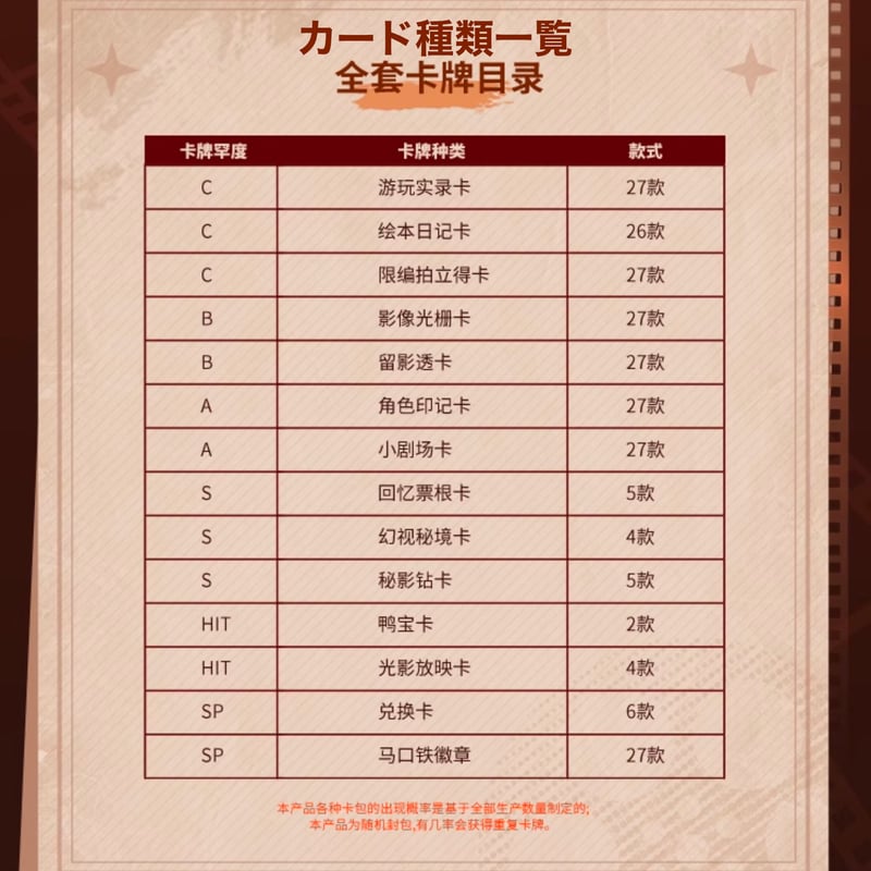 無期迷途　hitcard 無期迷途】Hitcard コラボ トレーディングカード 第2弾 1BOX 99