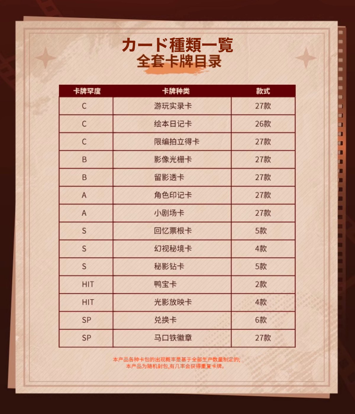 無期迷途】Hitcard コラボ トレーディングカード 第2弾 1BOX 99元