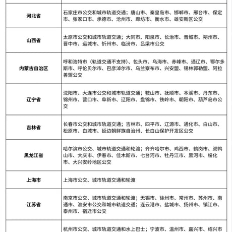 【ブルアカ公式店】 上海交通コラボ 桃桃朋友列車巡遊 IC 流砂キーホルダー 68元 （予約80日以内発送）