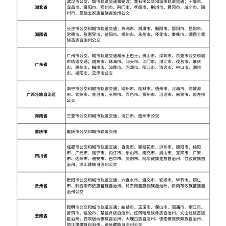 【崩壊学園2】上海交通コラボ IC カード 35元