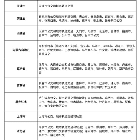 【原神】上海交通コラボ 原神 FES 2026 IC 流砂キーホルダー 68元