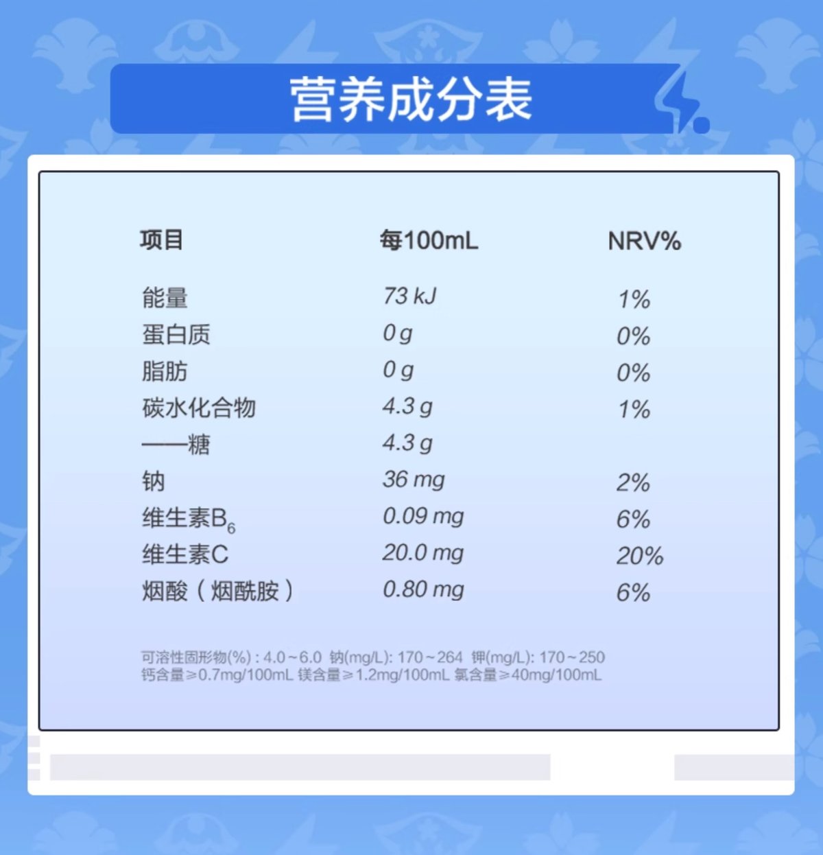 【7/11商品追加】原神　セット 原神】脈動 コラボ グッズセット 94.9元 （船便・予約5下発送