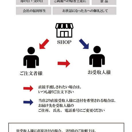 リライブ正規代理店 別注モデル 鉱石2倍 スローライフ SLOWLIFE ギフトカード