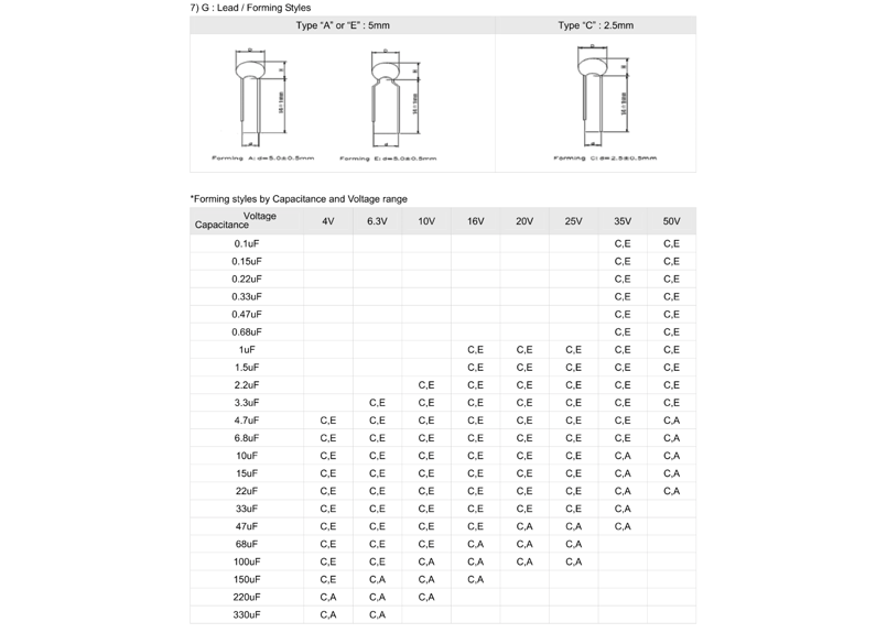 タンタル電解コンデンサ TBM1C475BECB 1個～ 16V4.7μF | デンキの杜(