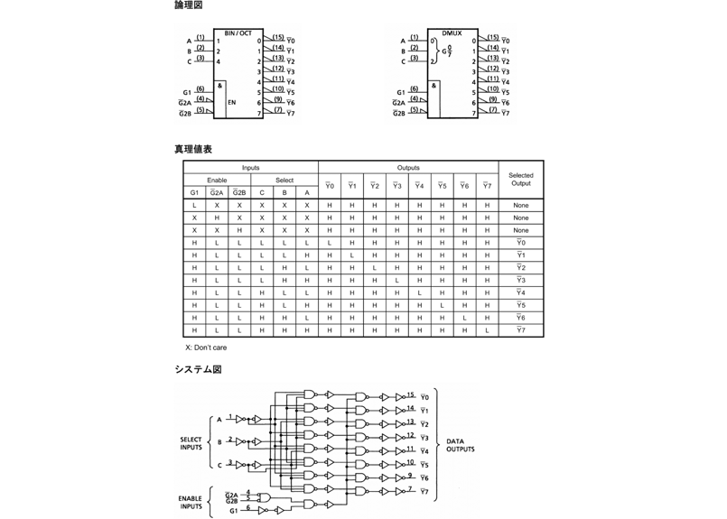 ラインデコーダーIC TC74HC138AF(EL,F) 1個~ TOSHIBA 東芝 | ラインデコーダーIC TC74HC138AF(EL,F) 1個~ TOSHIBA 東芝 |