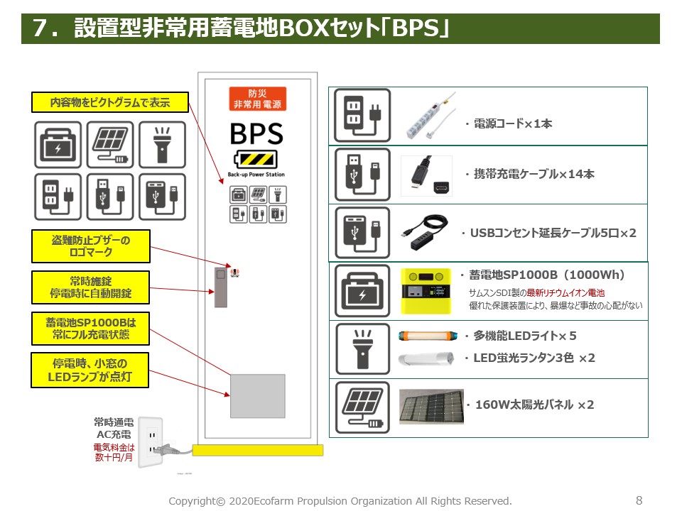 防災非常用電源 BPS (Back-up Power Station) 防災用蓄電池システム