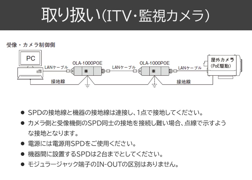 販売終了】 OLA-1000POE (音羽電機工業製)｜LAN用SPD｜雷プロテクター