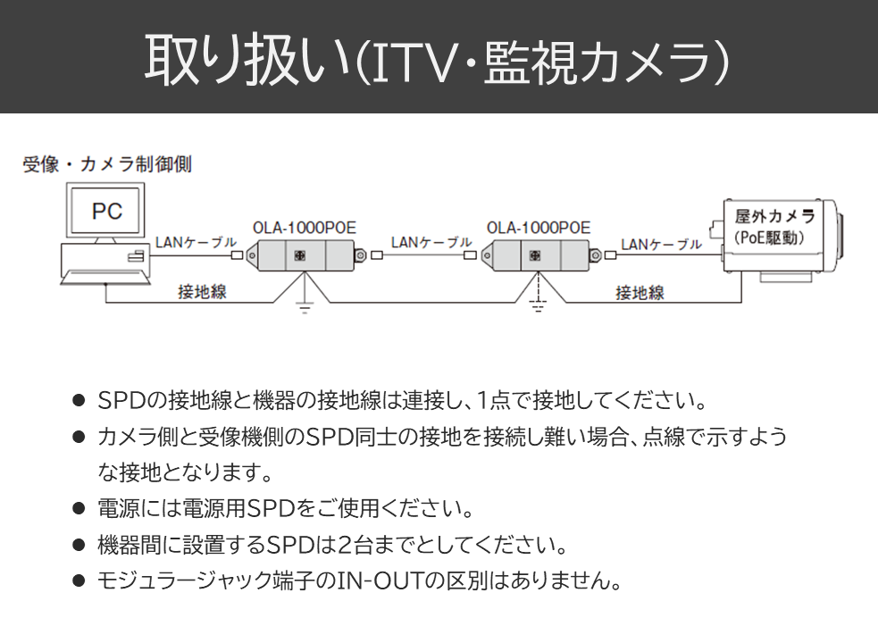 販売終了】 OLA-1000POE (音羽電機工業製)｜LAN用SPD｜雷プロテクター