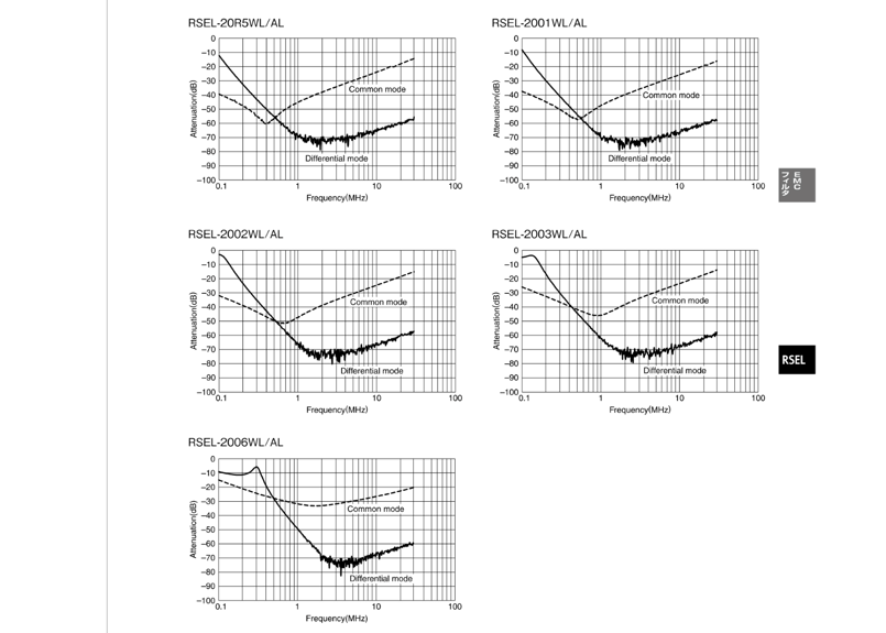 のぶさん RV480-10-20-30-50-75-100-150-200A AC三相4線式ダブル