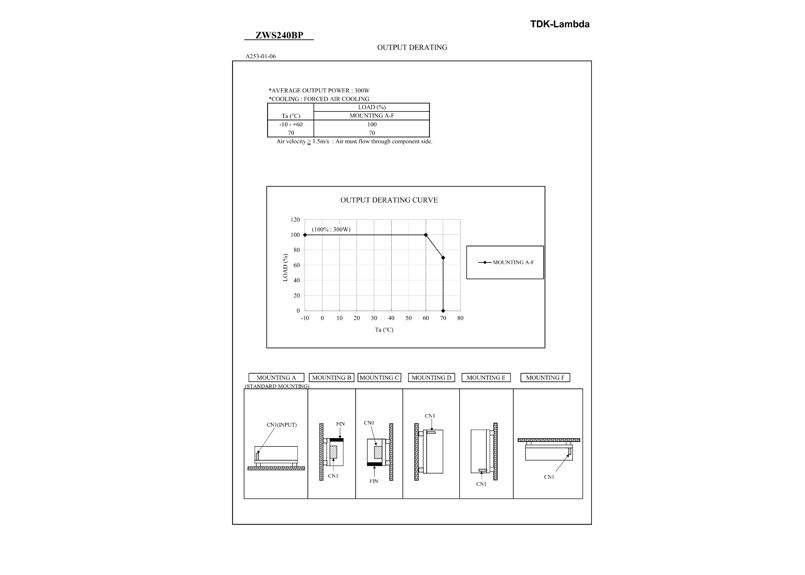 ACDC電源 240W24V ZWS240BP-24 TDKラムダ ピーク対応 ユニット電源