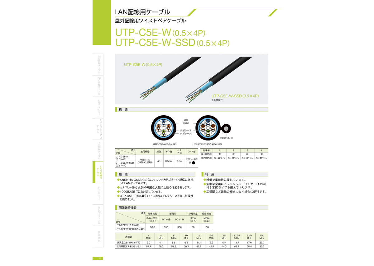 関西通信電線 UTP-C5E-W 0.5×4P 5mカット品 LAN配線用ケーブル 屋外