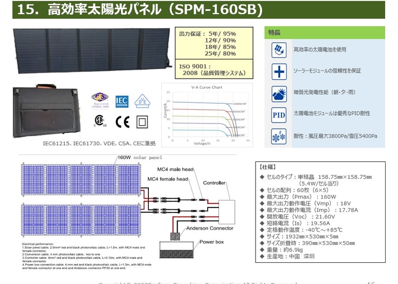 防災非常用電源 BPS (Back-up Power Station) 防災用蓄電池システム