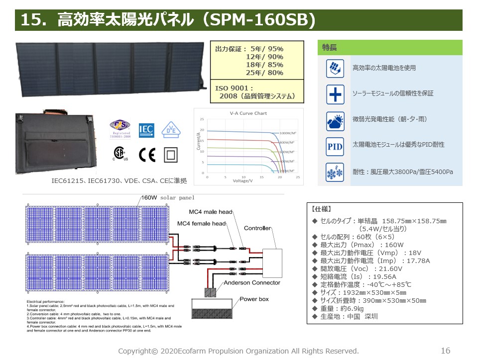 防災非常用電源 BPS (Back-up Power Station) 防災用蓄電池システム