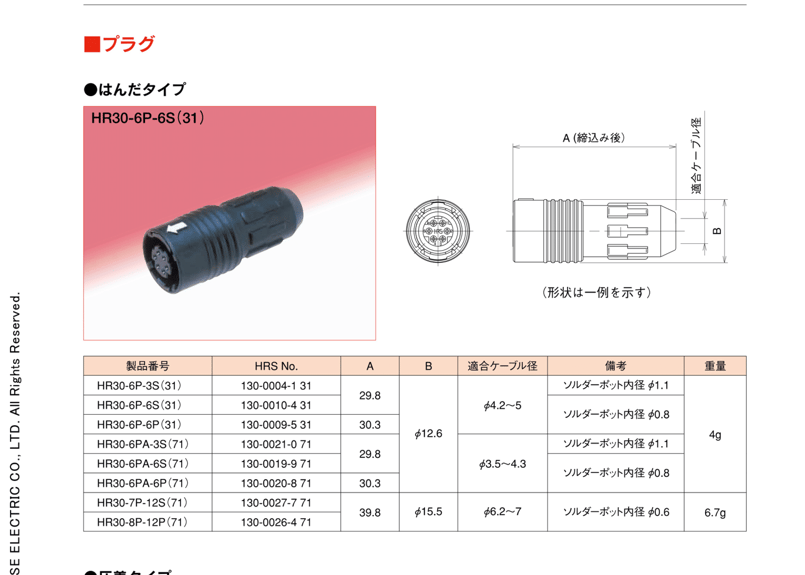 Hrk.ページ 小型防水コネクタ HR30-7P-12S(71) 12極プラグ メス端子 はんだタイプ