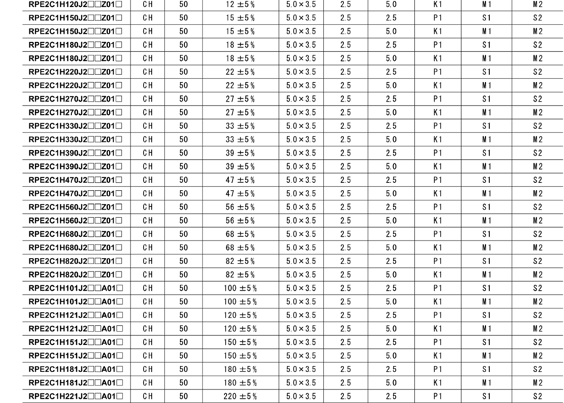 積層セラミックコンデンサ RPE2C1H220J2K1Z01B 10個セット 50V22pF