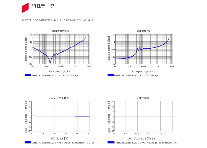 むむ出品 セラミックコンデンサ GRM31M1X1H104JA01L 50個リールカット品 50V0.