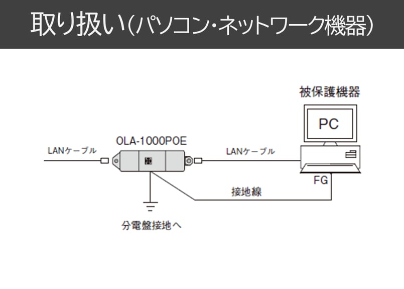 販売終了】 OLA-1000POE (音羽電機工業製)｜LAN用SPD｜雷プロテクター