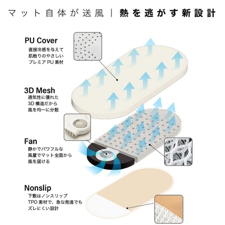 エアモンペット　送風ファン内蔵＆冷感素材の“風が出るクールマット　触れた瞬間からひんやり