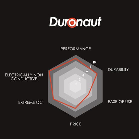 Thermal Grizzly Duronaut 2g TG-D-002-R