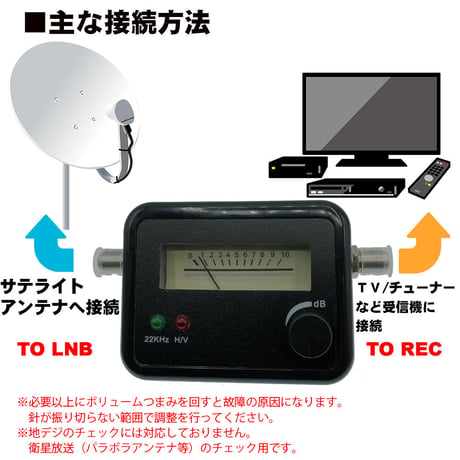 自分で測定できる　BS/CSアンテナ用 レベルチェッカー エスエスエーサービス SSA-SF