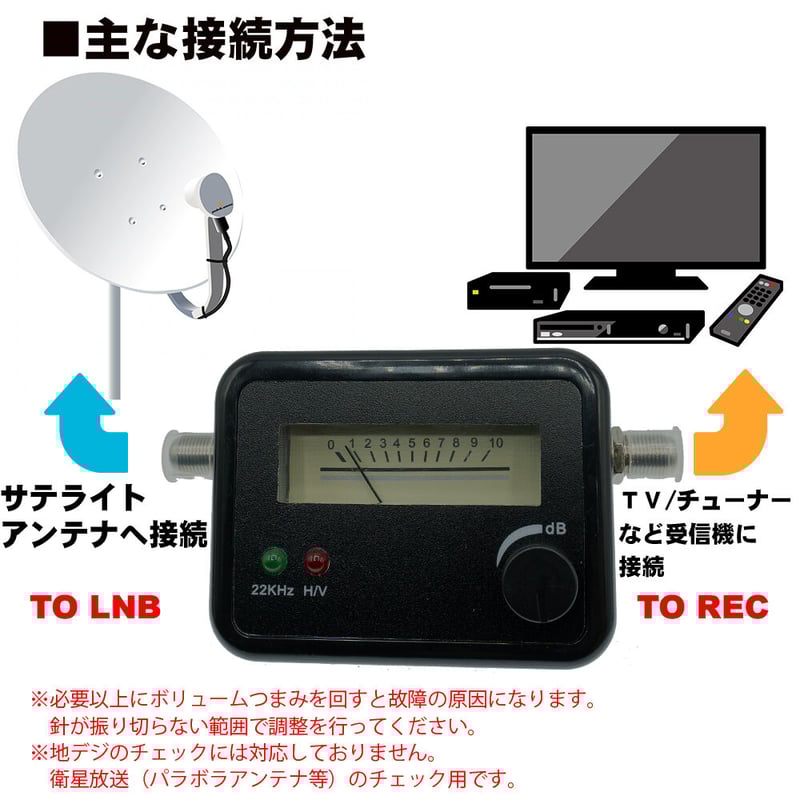 自分で測定できる BS/CSアンテナ用 レベルチェッカー エスエスエー