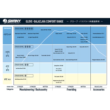 SWANY | Cordura Thermal Glove (TR-901)